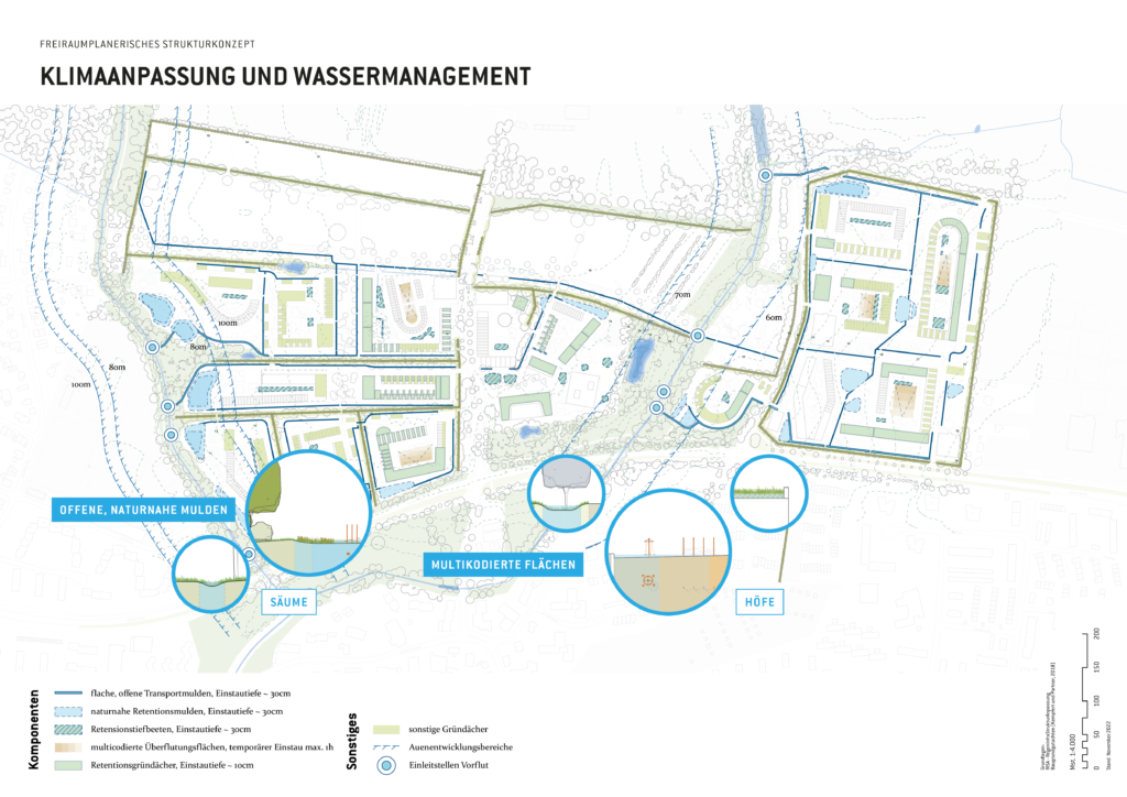 Ein Plan der Neuen Gartenstadt Öjendorf. In dem Klimaanpassungen und Wassermanagement erklärt wird, wo Natur nahe Mulden geplant sind und Retenstionsbeete.
