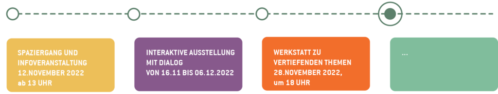 Zeitleiste Veranstaltungen